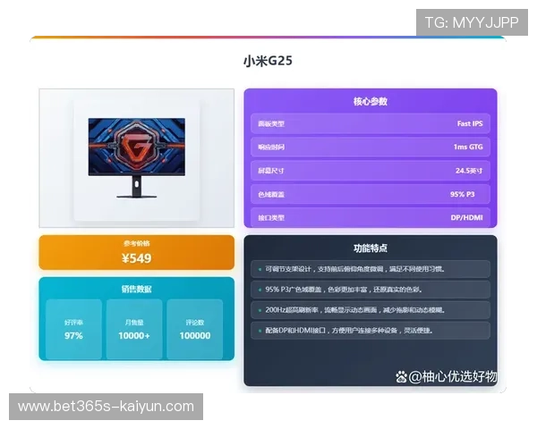 电竞显示器参数全面解析高刷新率响应时间与色彩表现选购指南